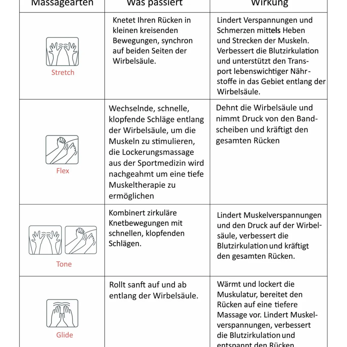 Alpha Techno Multifunktions- Massagesessel 90, grau