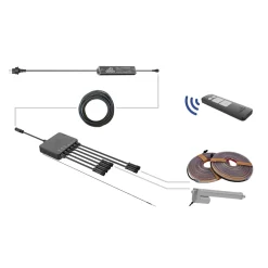 Biohort Steuerungsset EU (inkl. Fernbedienung)