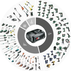 Bosch Akku-Laubbläser UniversalLeafBlower 18V-130