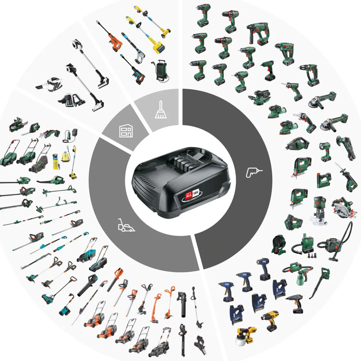 Bosch Akku-Laubbläser UniversalLeafBlower 18V-130