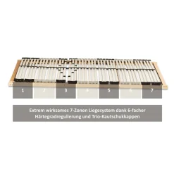 Coemo 7-Zonen Premium-Lattenrost 42 Leisten Kopfteil