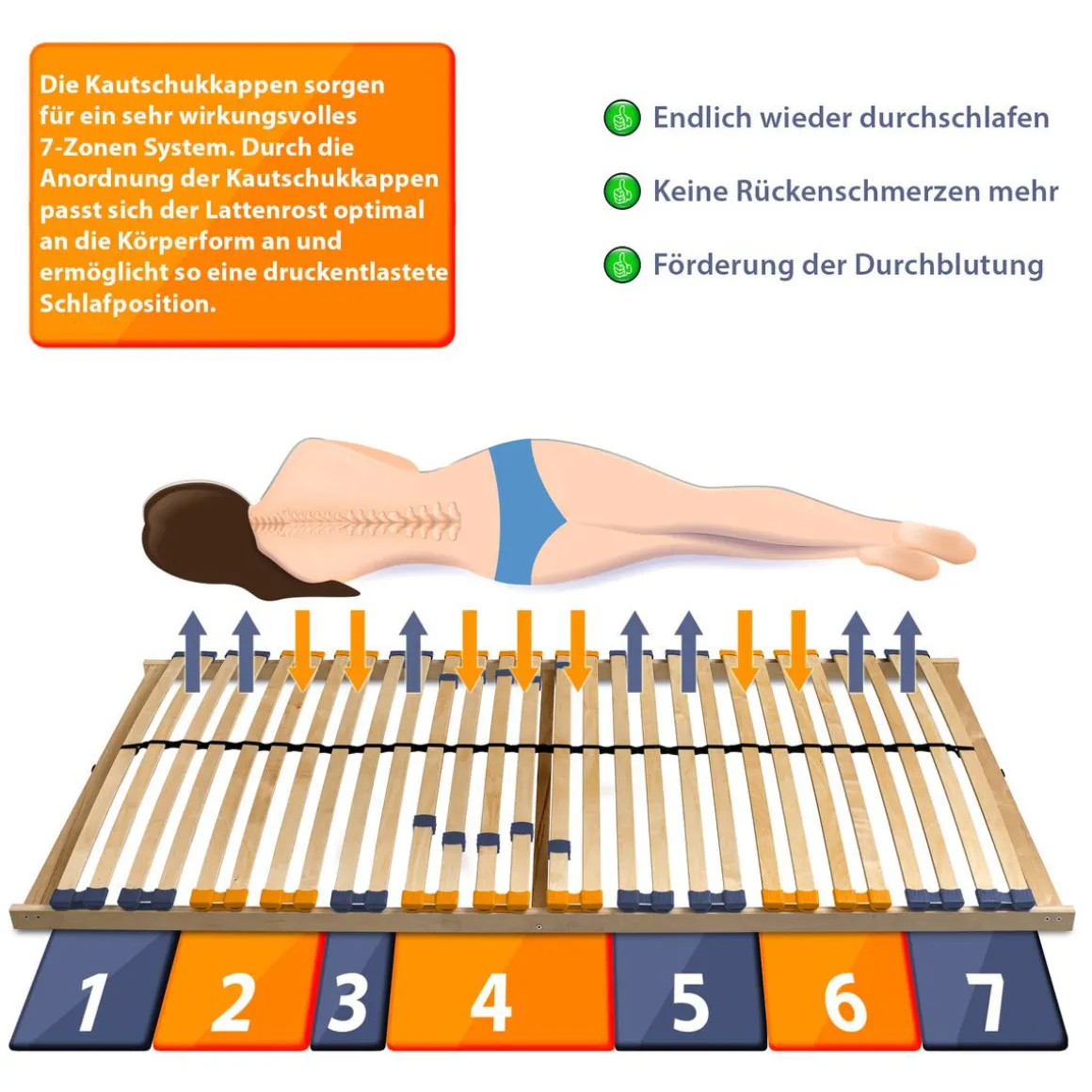 Coemo 2er Set Lattenrost für Partner MULTIRA 90 x 200 cm