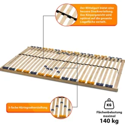 Coemo 2er Set Lattenrost für Partner MULTIRA 90 x 200 cm