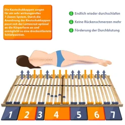 Coemo Lattenrost MULTIRA 28 Federleisten starr 70 x 200 cm