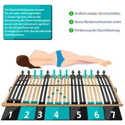 Coemo 7-Zonen Lattenrost DRÖMSON 28 Federleisten Kopfteil verstellbar 120 x 200 cm
