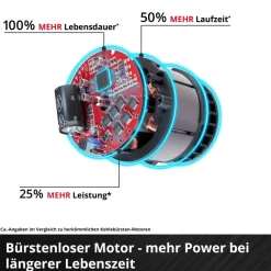 Einhell Akku-Schlagschrauber IMPAXXO 18/450