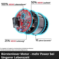 Einhell Akku-Winkelschleifer AXXIO 18/115 Q