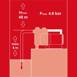 Einhell Hauswasserautomat GE-AW 1144 SMART