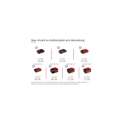 Einhell Professional Akku-Kompressor SILENZZO 36/210