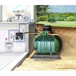 Garantia Hauspaket Columbus PROline begehbar 3700 L