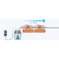 Gardena Automatische Blumenkastenbewässerung