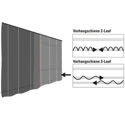 Gardinia Vorhangschiene GE3 180 cm mit Profil für Blendenbefestigung weiß
