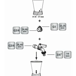 GEKA Regentonnen-Anschluss-Set 3/4 x 3/4 Zoll