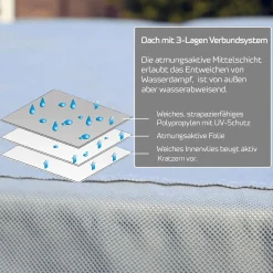 GreenYard Wohnmobil Schutzhülle mit Reflektoren Größe XL 870 x 235 x 275cm