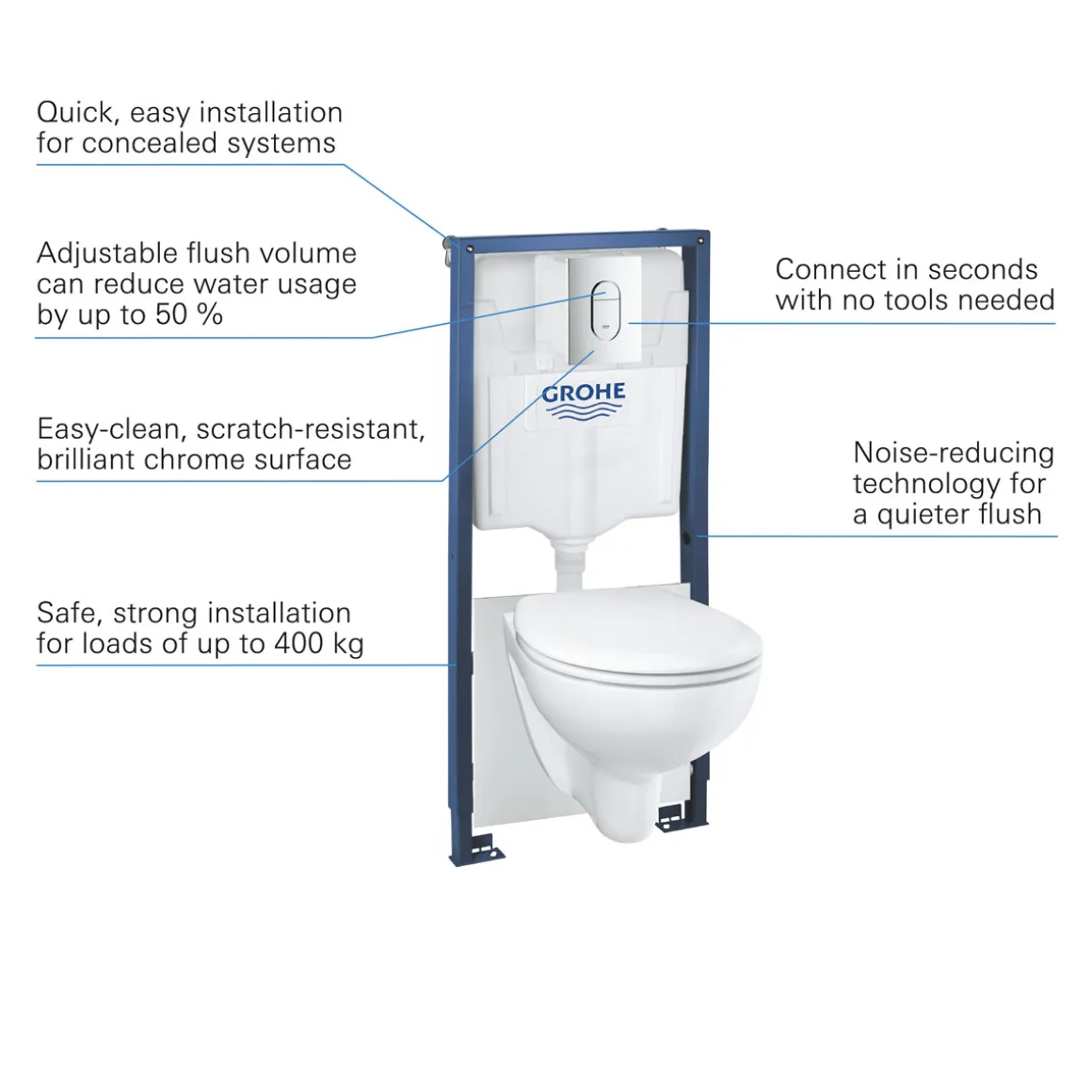 Grohe Wand-WC Komplett-Set Solido 5in1 inkl Befestigungsmaterial