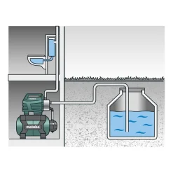 Metabo Hauswasserwerk HWW 4500/25 Inox Plus