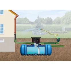 4rain Flachtank Flat XL-Paket 14000 Liter Garten-Comfort