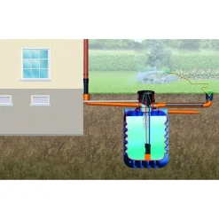 4rain Erdtank Modularis Garten-Comfort Paket 10000 L