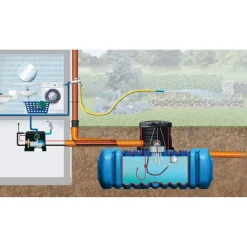 4rain Flachtank Flat L Haus-Premium Paket 20000 L