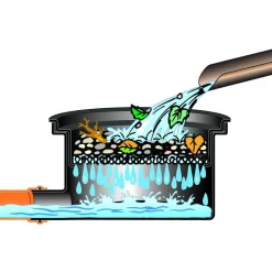 4rain Gartenpaket Herkules Komplettpaket Garten 1600 L