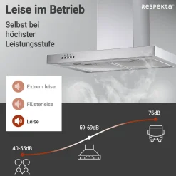 Respekta Blockhaube CH 22098IXB silber 60 cm