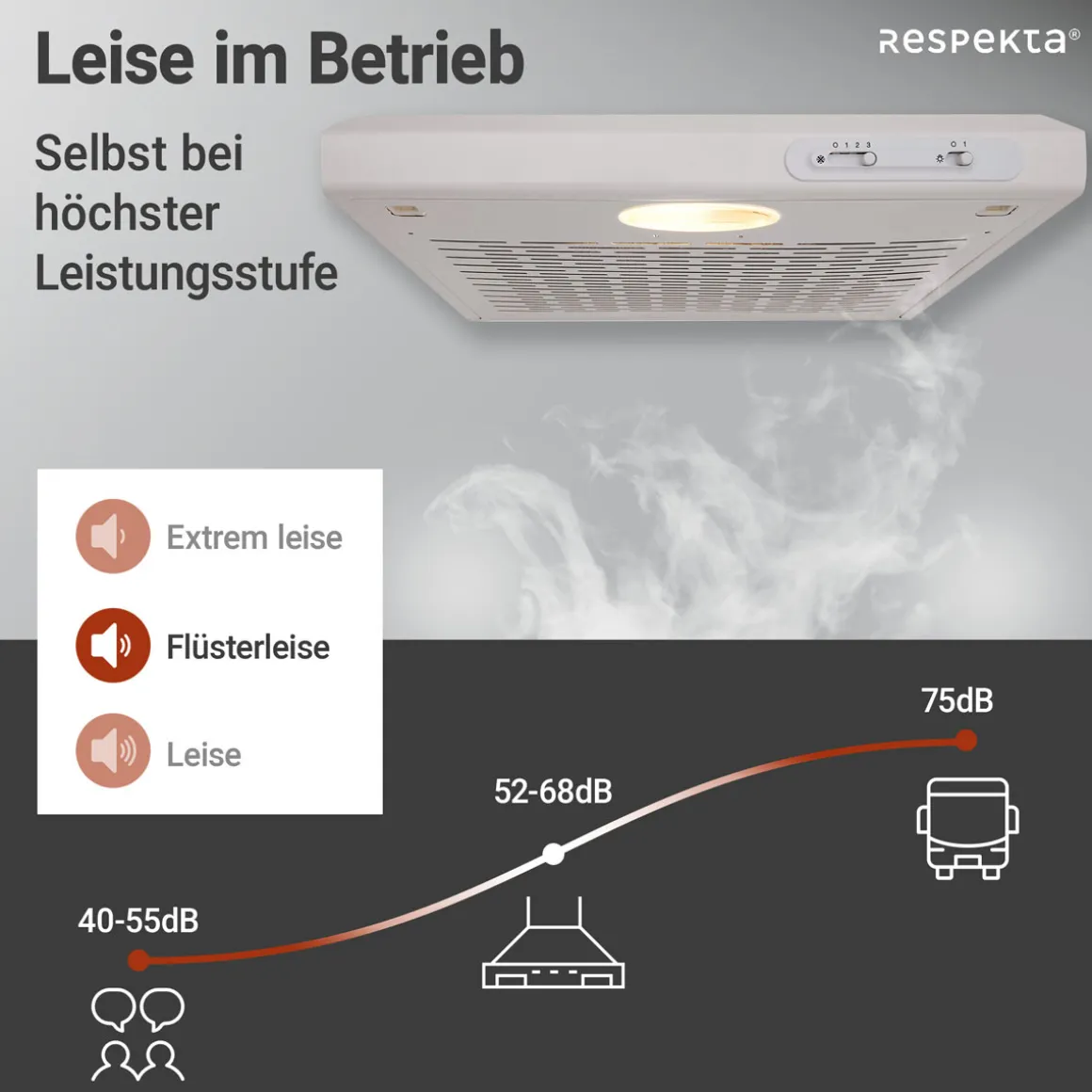 Respekta Unterbauhaube Suna DH620WL weiß 60 cm