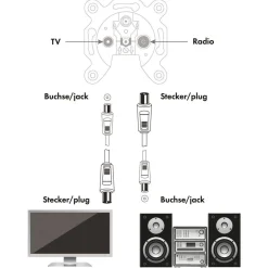 Schwaiger Antennen Anschlusskabel schwarz 1,5 m