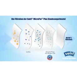 Staubsauger-Beutel M 49 EcoPor