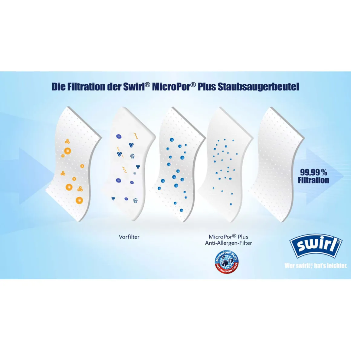 Staubsauger-Beutel M 52 EcoPor