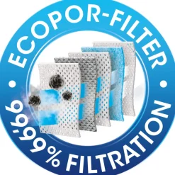 Staubsauger-Beutel R 36 EcoPor