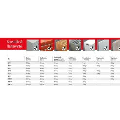 TOX Allzweckdübel Tri 8/51
