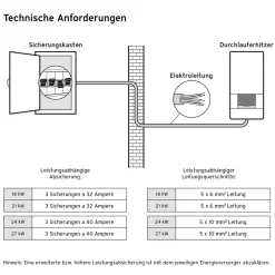 Vaillant Elektronischer Durchlauferhitzer VEDE21/8PRO 21 KW